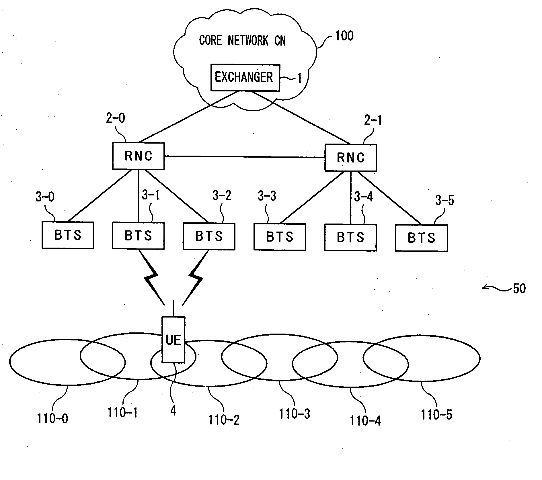Packet transferring/transmitting method and mobile communication system