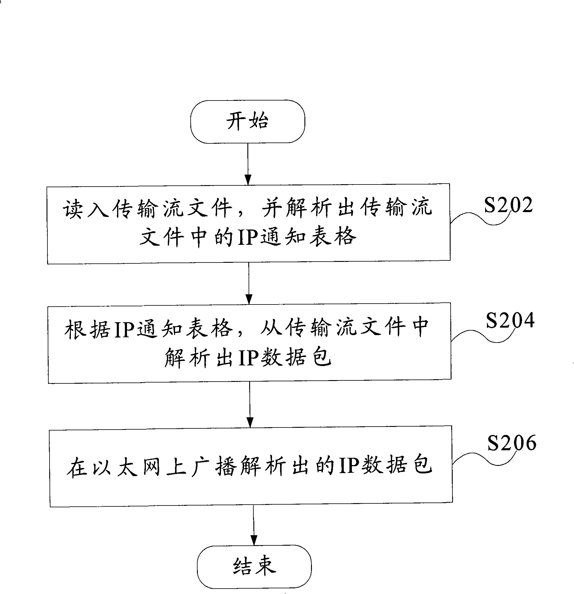 DVB-H wireless signal simulating method and apparatus