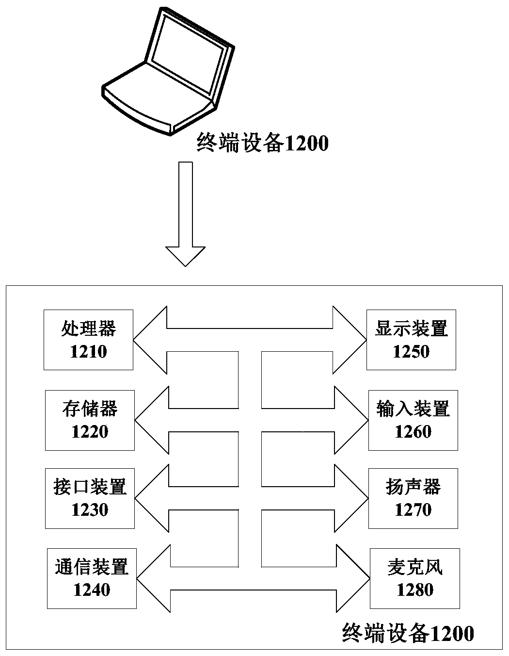 Personnel scheduling method and computer equipment