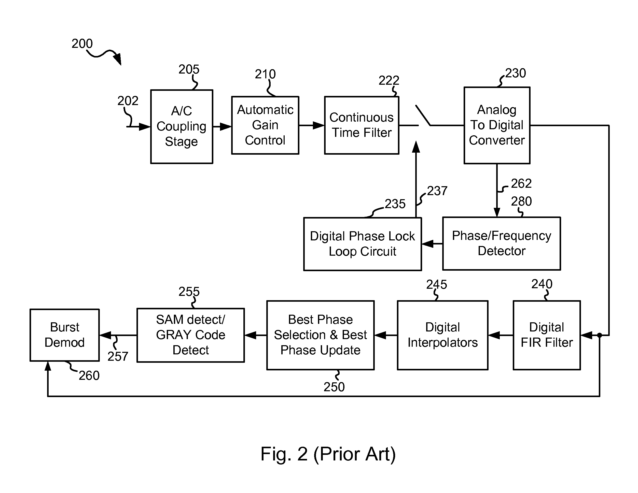 Systems and Methods for Acquiring Modified Rate Burst Demodulation in Servo Systems