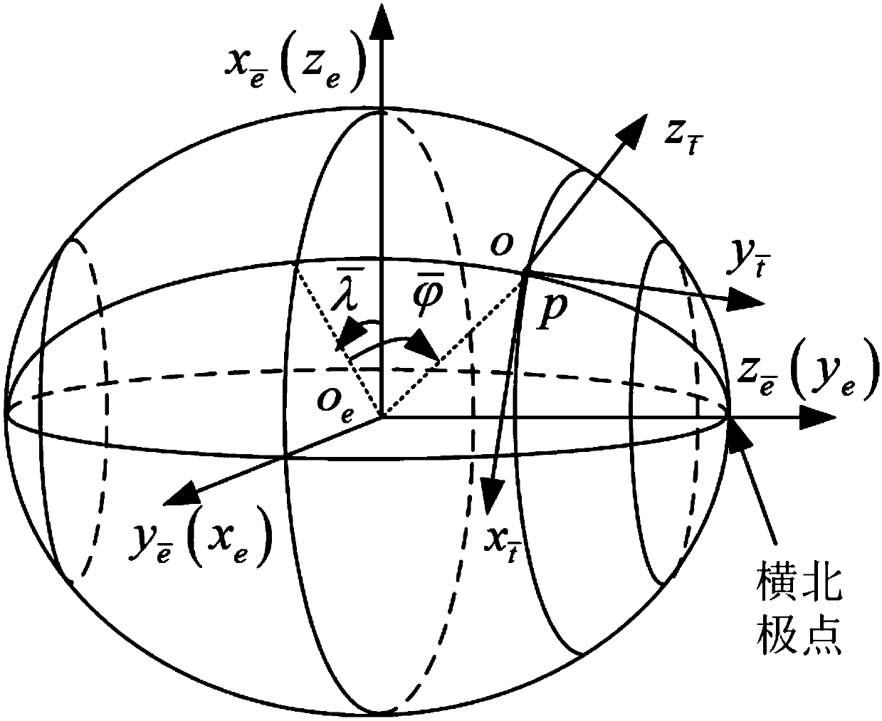 Kalman filtering-based horizontal coordinate system strapdown inertial navigation system damping algorithm