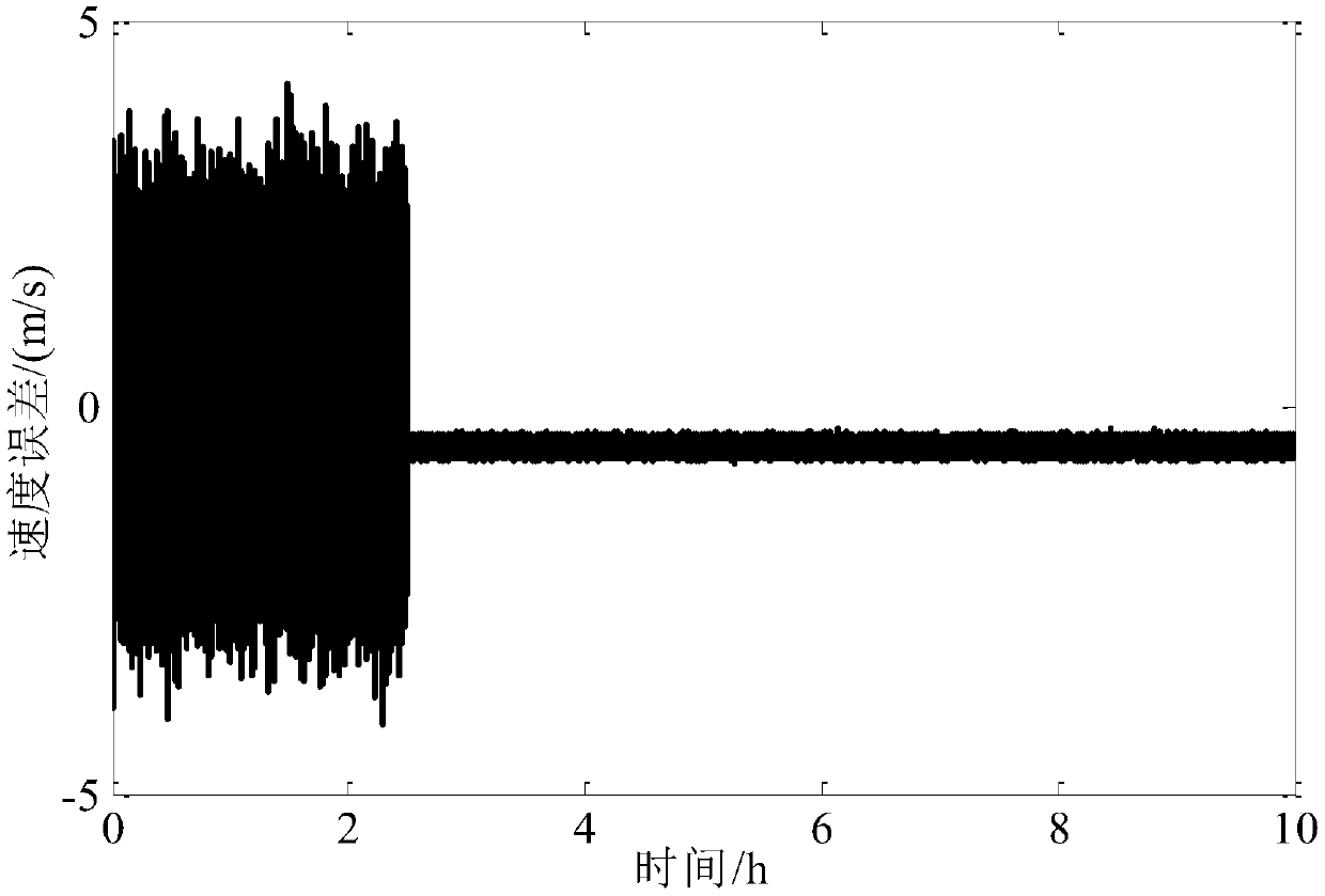 Kalman filtering-based horizontal coordinate system strapdown inertial navigation system damping algorithm