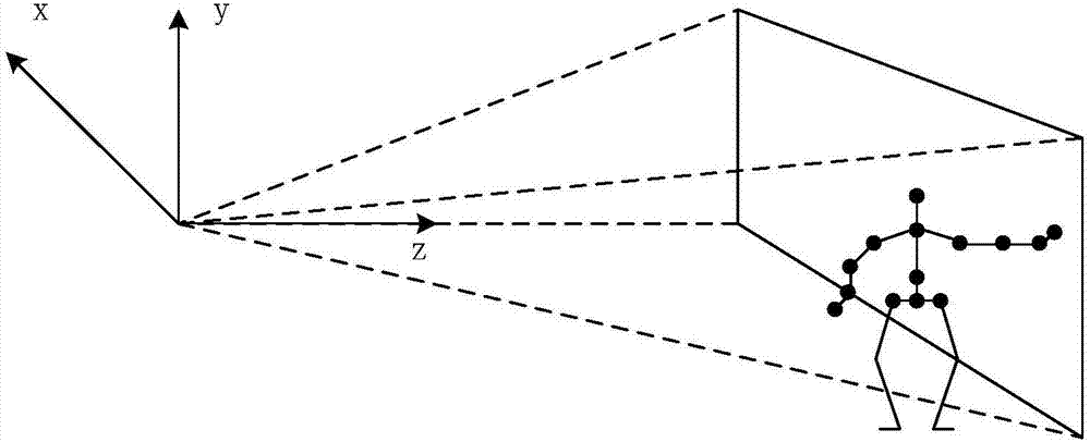 Non-contact type body type data measurement method and system