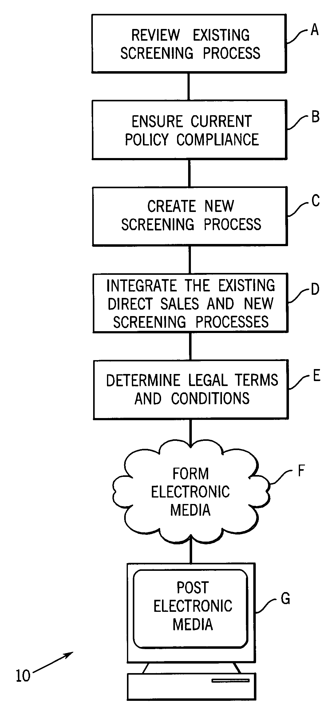 Method of designing an electronic transaction system