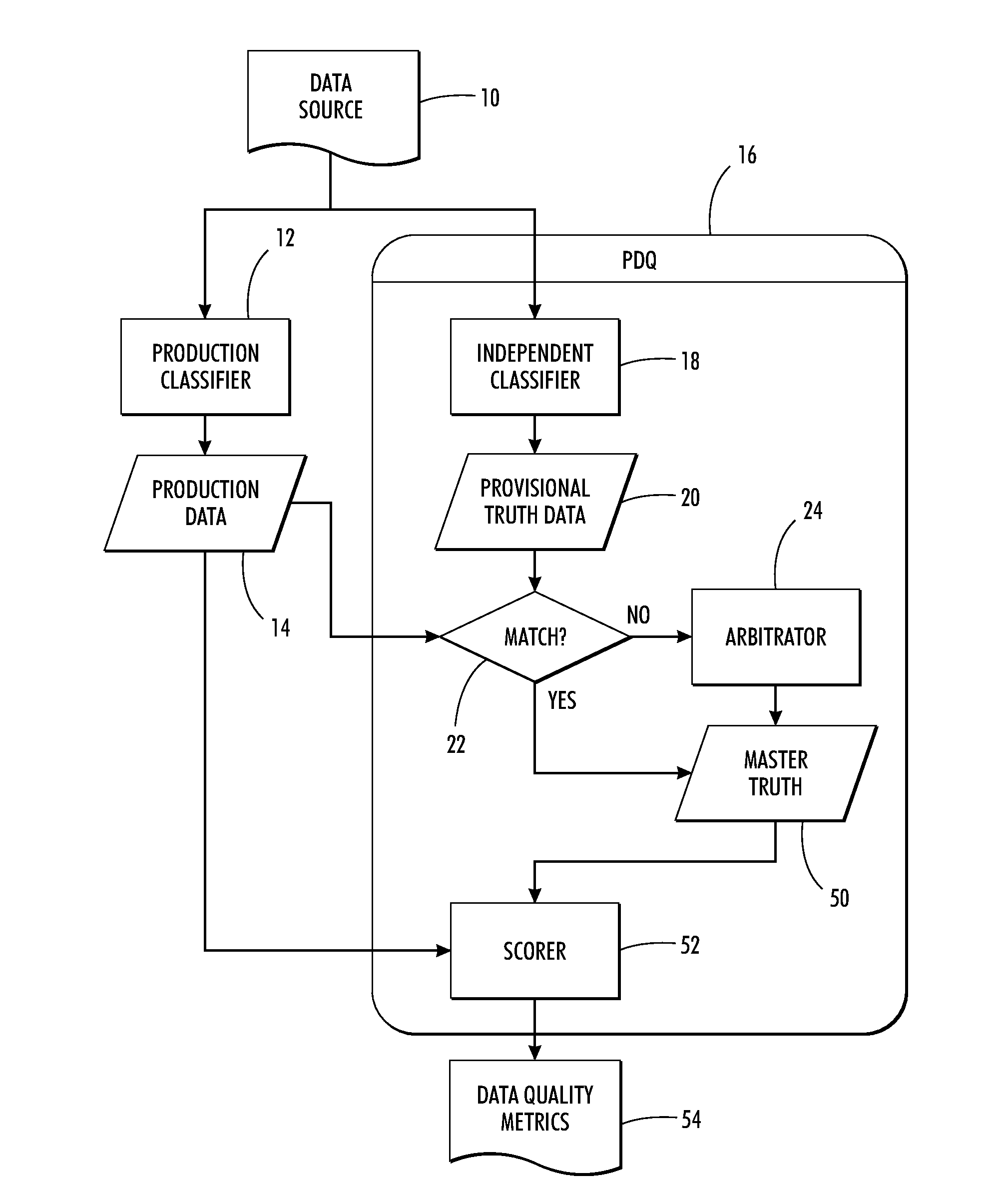 Method and system for assessing data classification quality