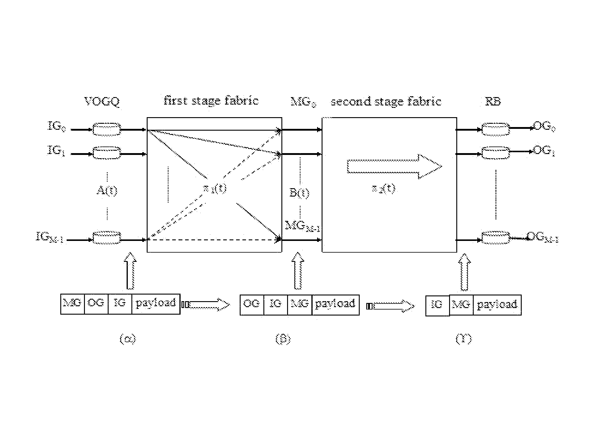 Load-balancing structure for packet switches and its constructing method