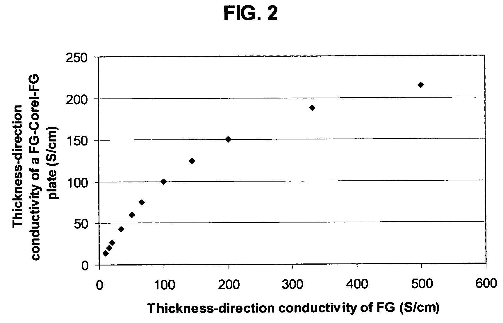 Method of producing less anisotropic flexible graphite
