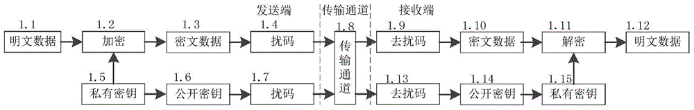 An Asymmetric Encryption Method for Smart Electricity Interaction