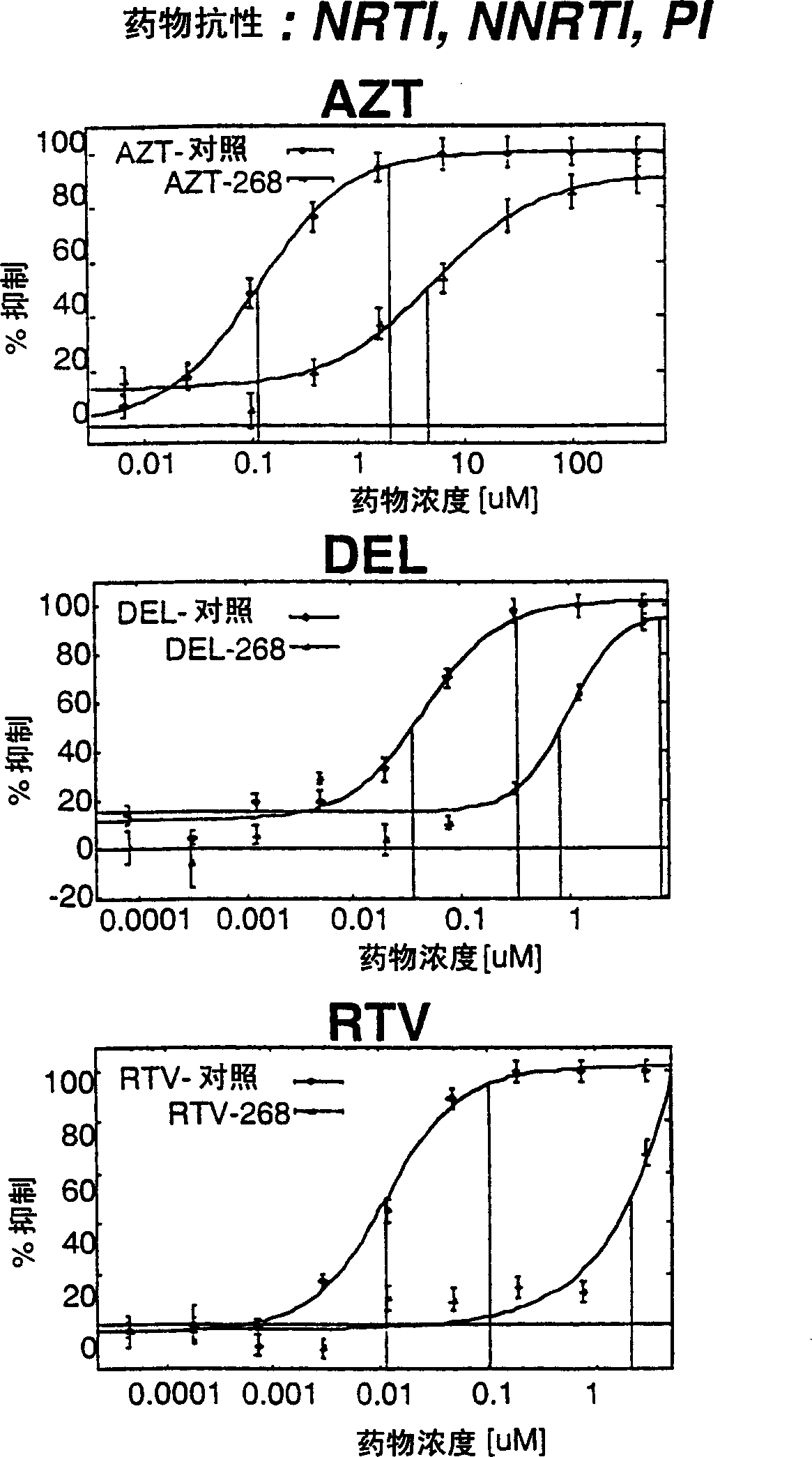 Means and method for monitoring non-nucleoside reverse transcriptase inhibitor antiretroviral therapy