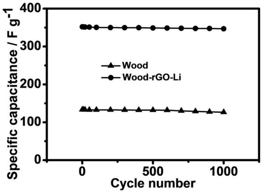 rgo-lioh microspring/wood composite electrode material and its preparation method and application
