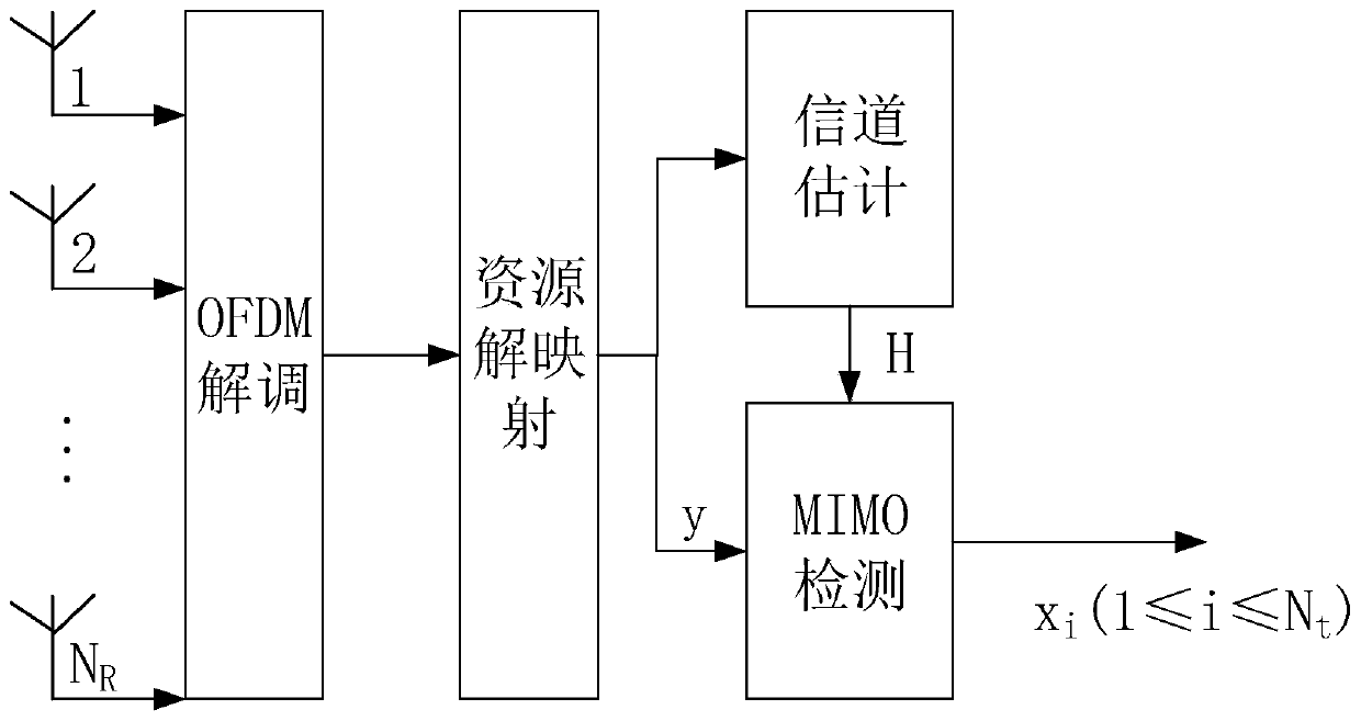 Large-scale MIMO signal detection method based on LLL-SD