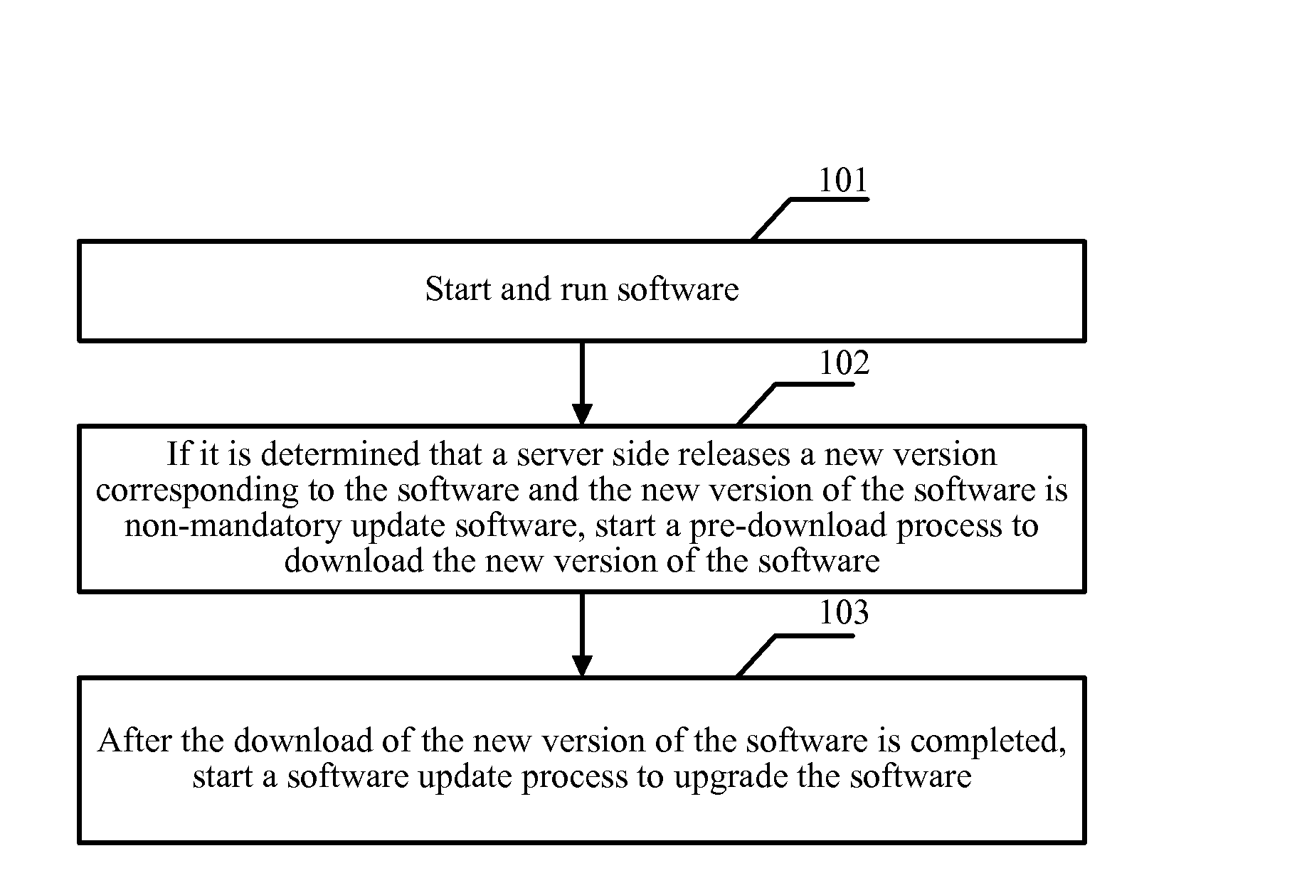 Software download method and software download apparatus