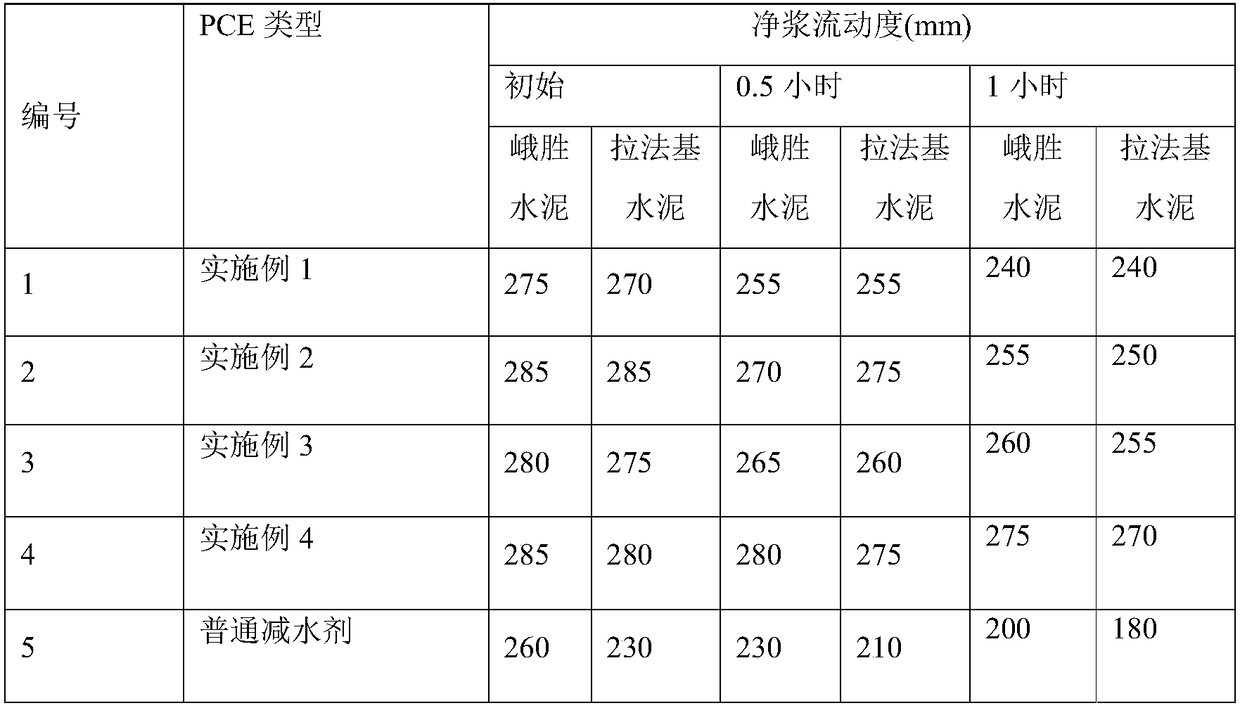 High-adaptability solid polycarboxylate superplasticizer and polymerization preparation method of body of high-adaptability solid polycarboxylate superplasticizer