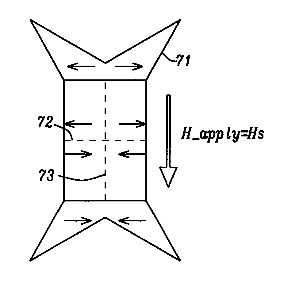 MRAM with cross-tie magnetization configuration