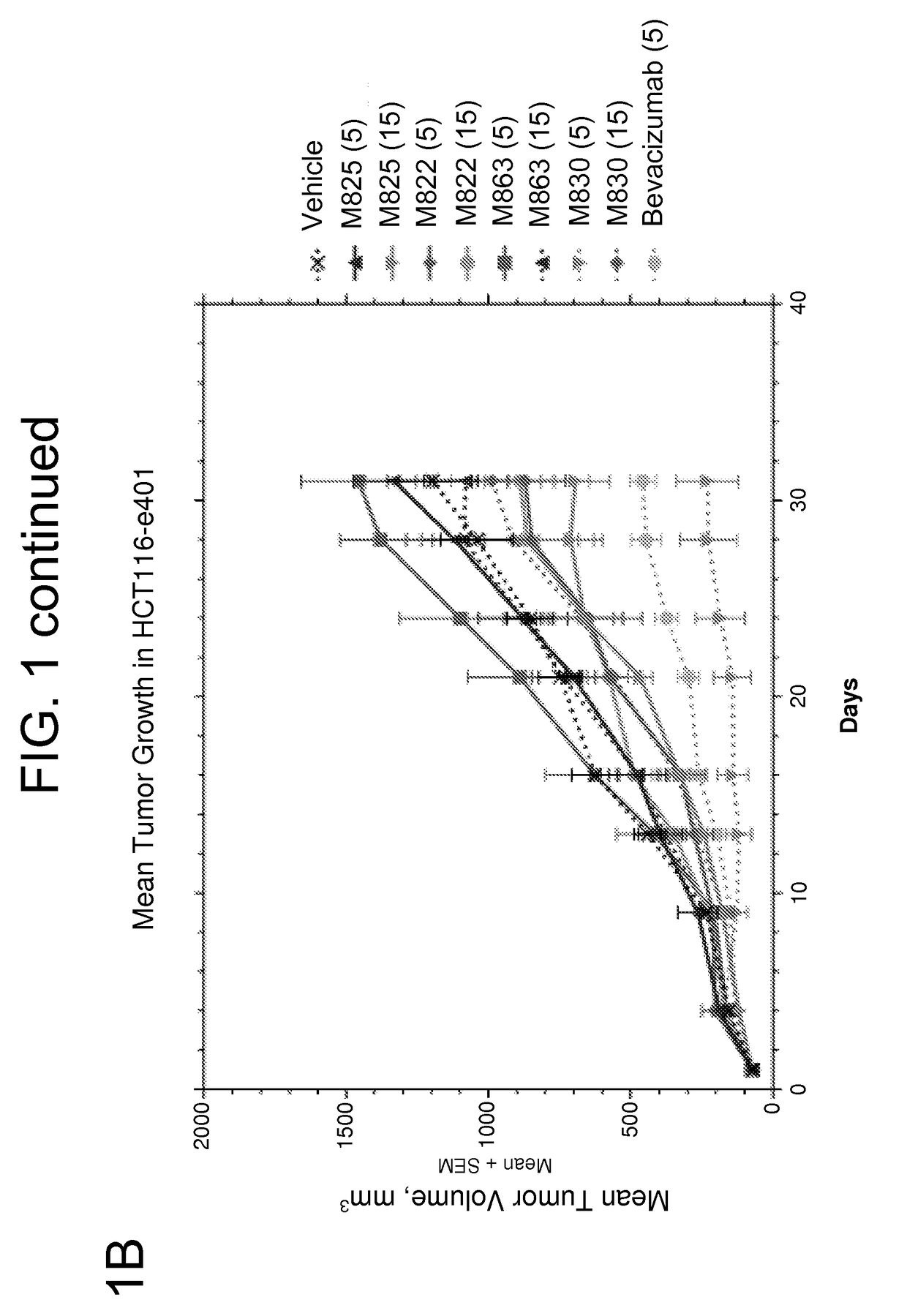 Combination therapies using Anti-metabolites and agents that target tumor-associated stroma or tumor cells