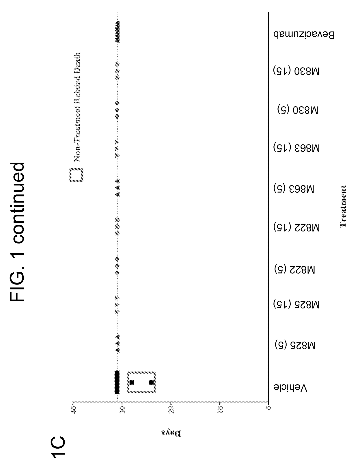 Combination therapies using Anti-metabolites and agents that target tumor-associated stroma or tumor cells