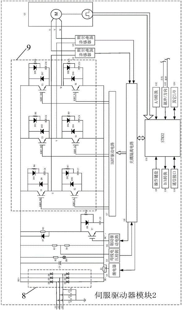 STM32-based integrated control system and method of servo motor