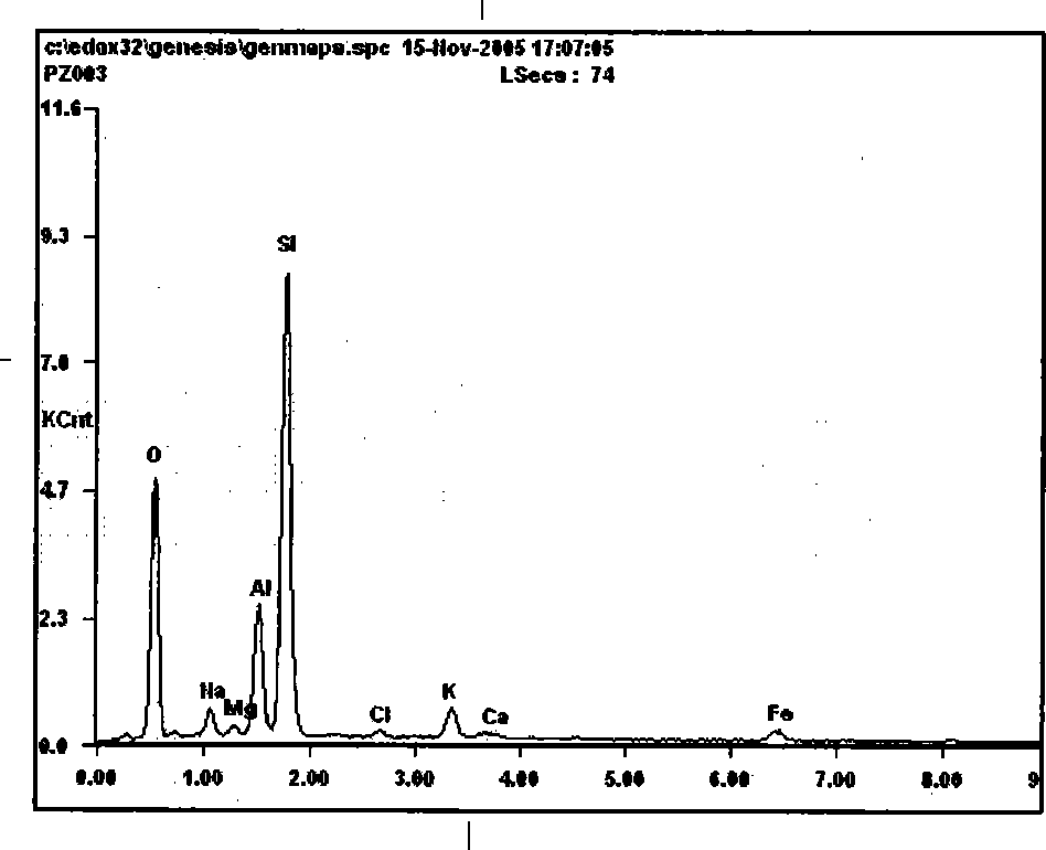 Method for culturing and screening microbiological bacterials