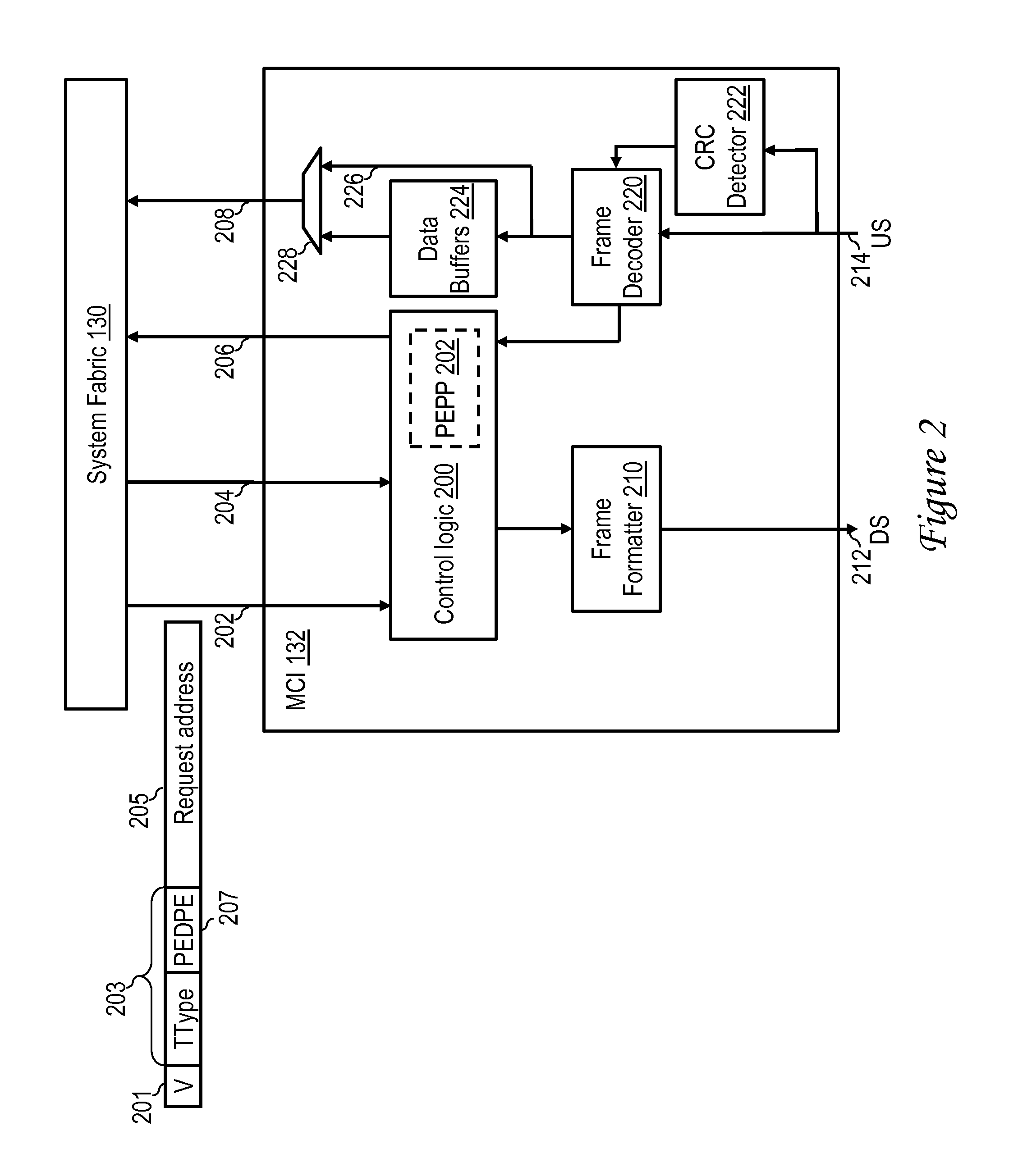 Selective posted data error detection based on history