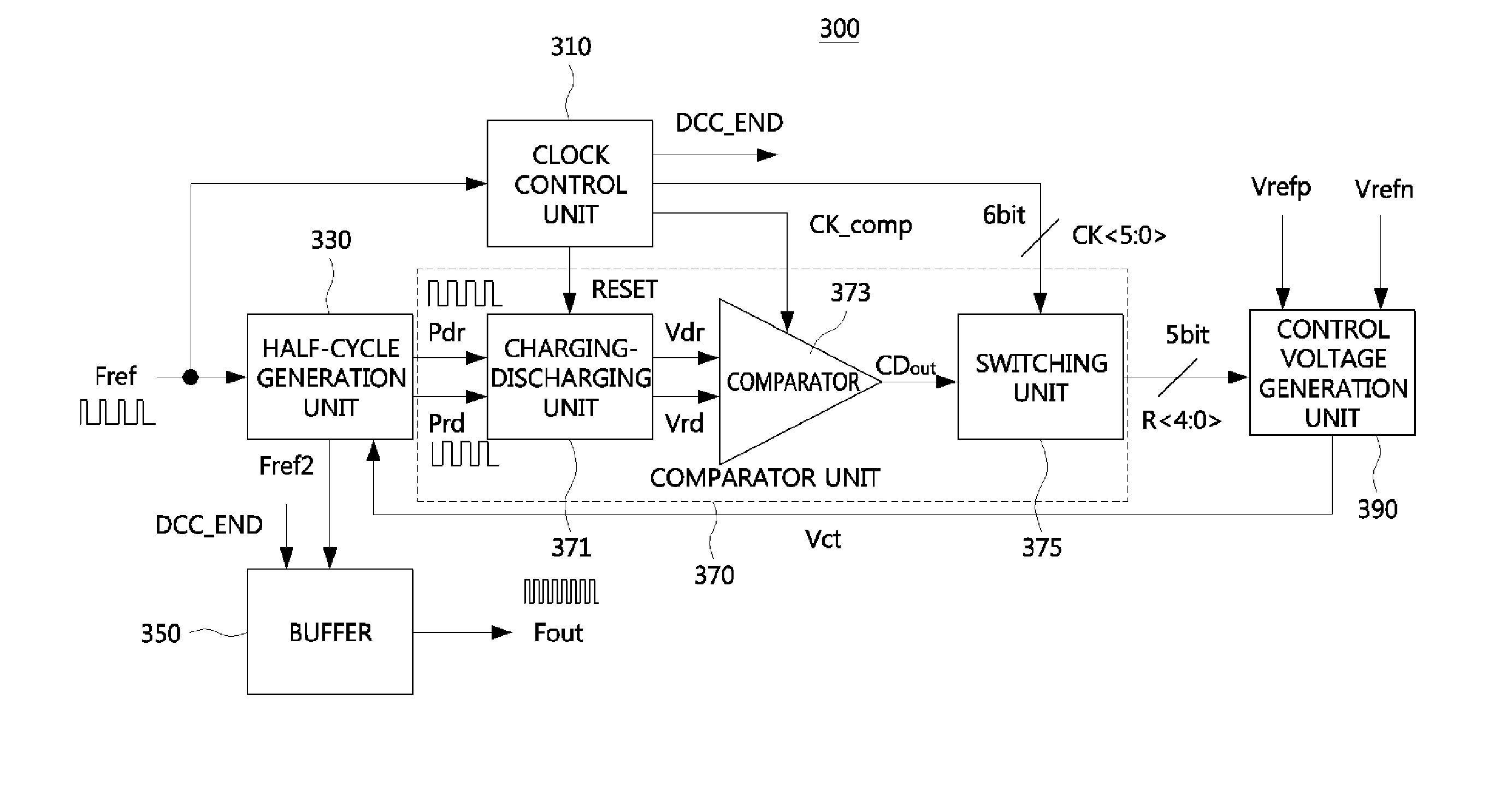 Apparatus for controlling duty ratio of signal
