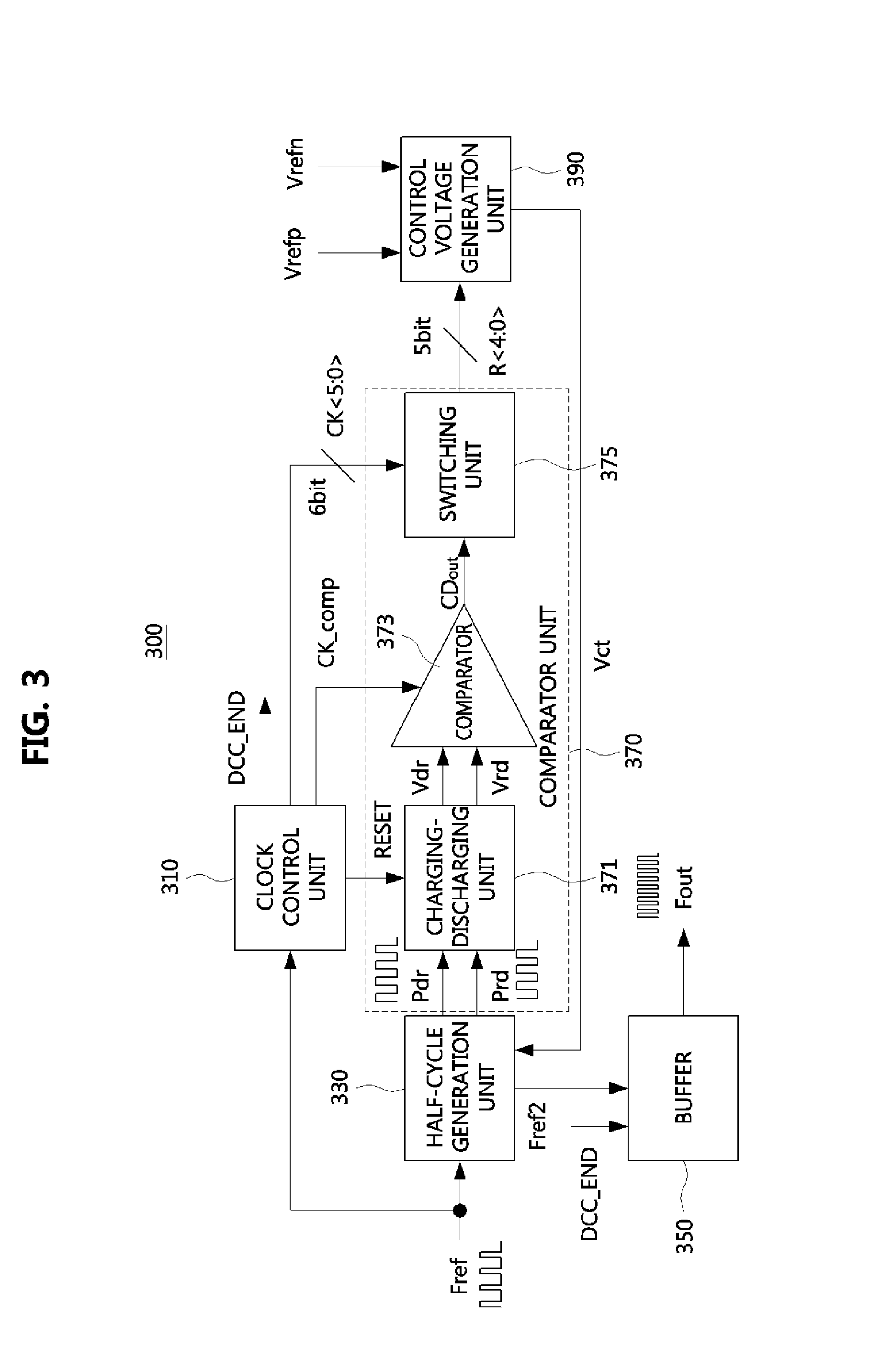 Apparatus for controlling duty ratio of signal