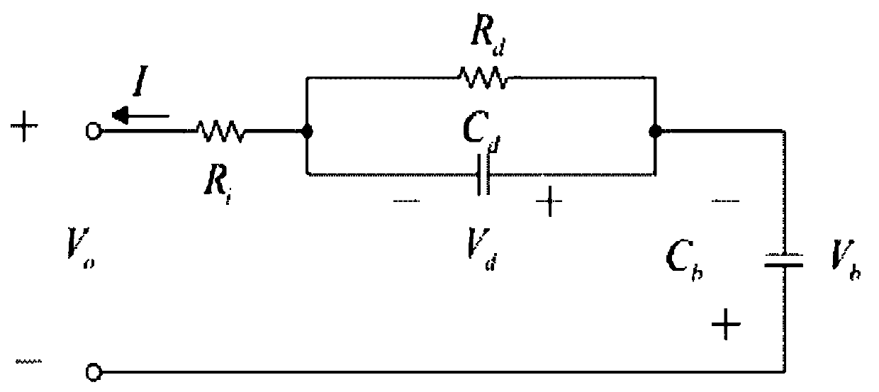 Method for estimating charge state of power cell