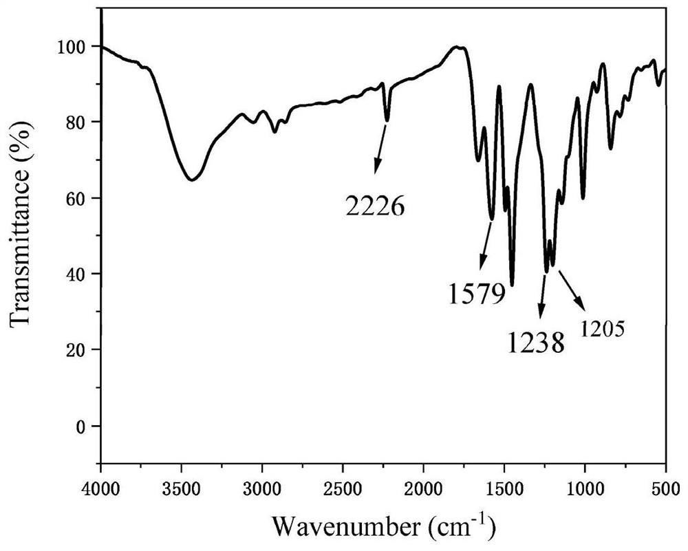 Azobenzene-polyarylene ether nitrile composite material and preparation method thereof