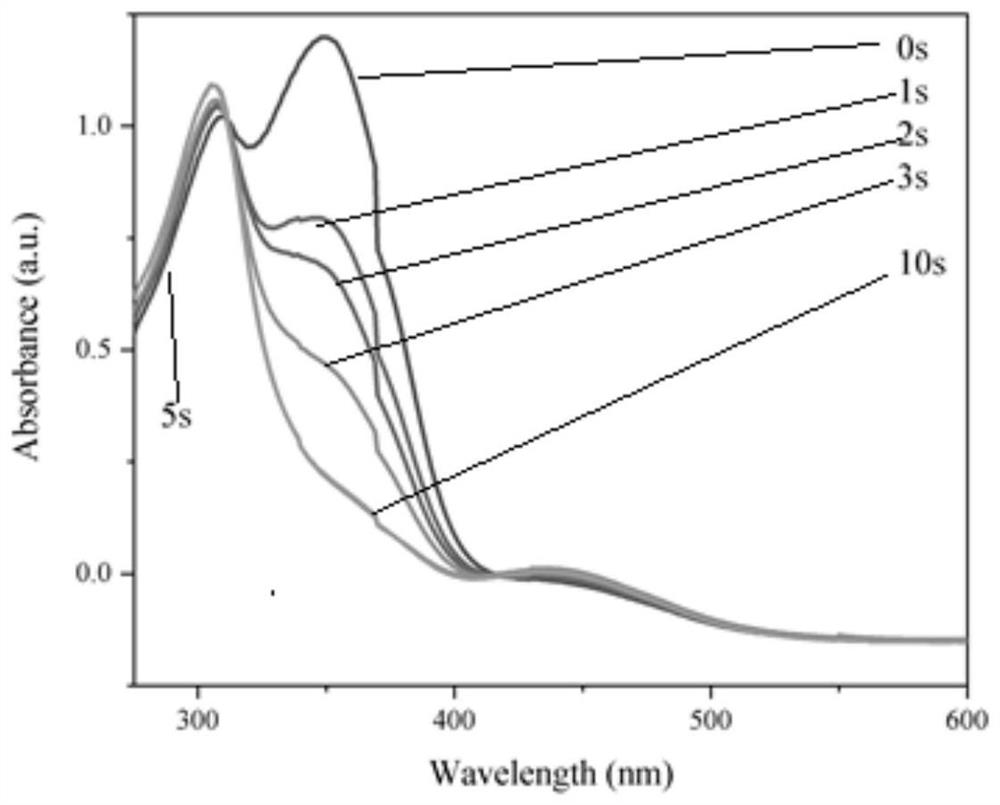 Azobenzene-polyarylene ether nitrile composite material and preparation method thereof