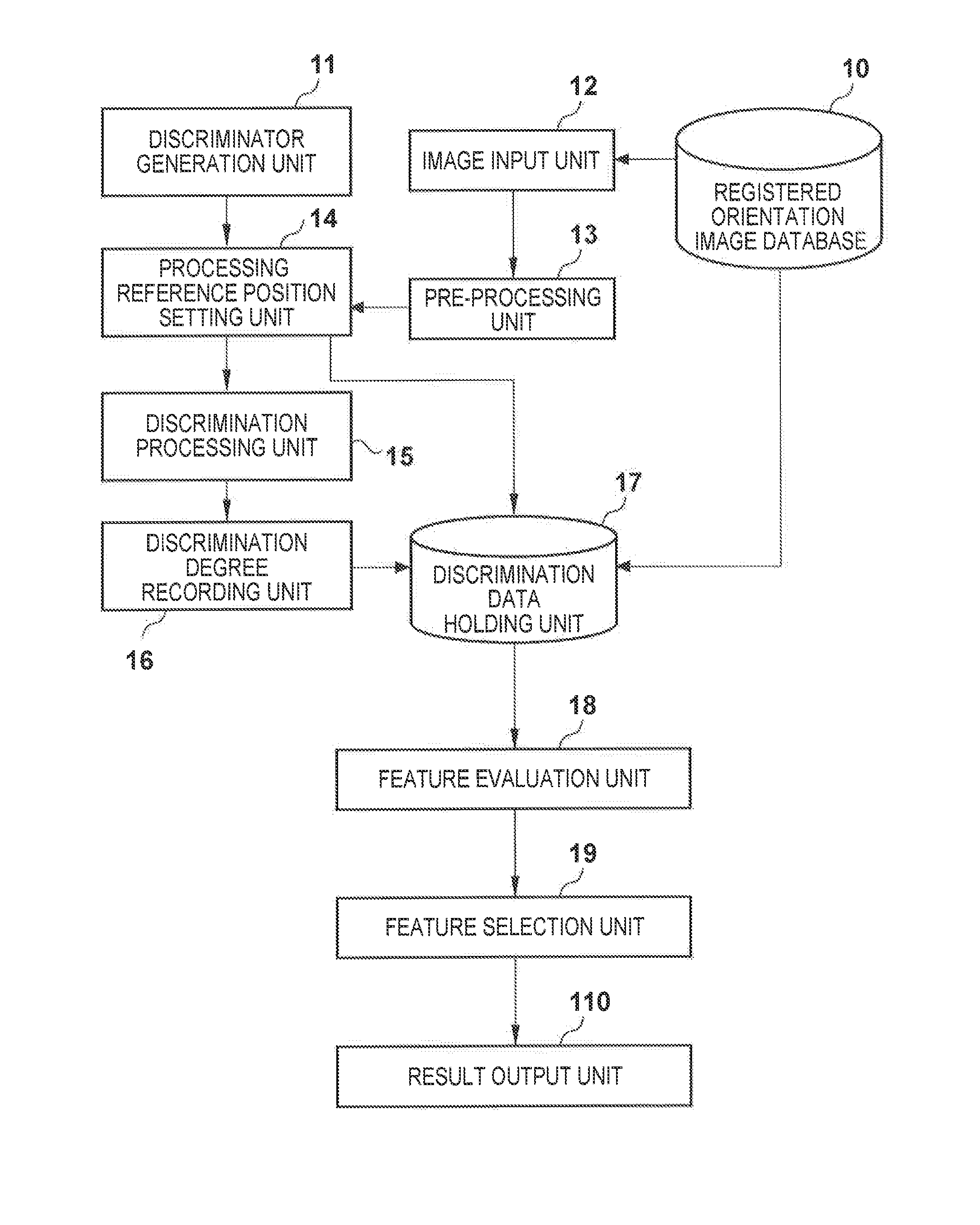 Feature selection method and apparatus, and pattern discrimination method and apparatus