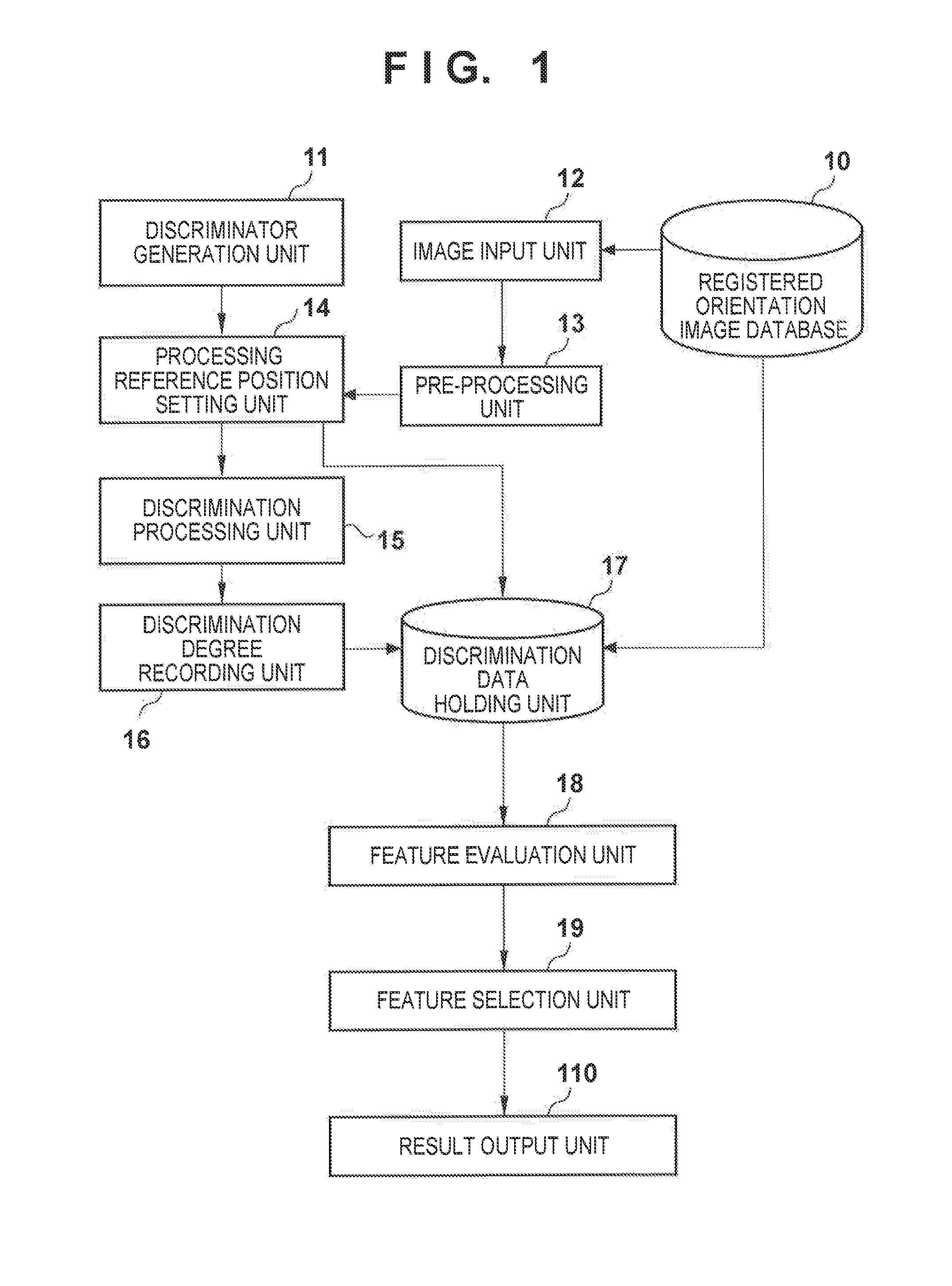 Feature selection method and apparatus, and pattern discrimination method and apparatus