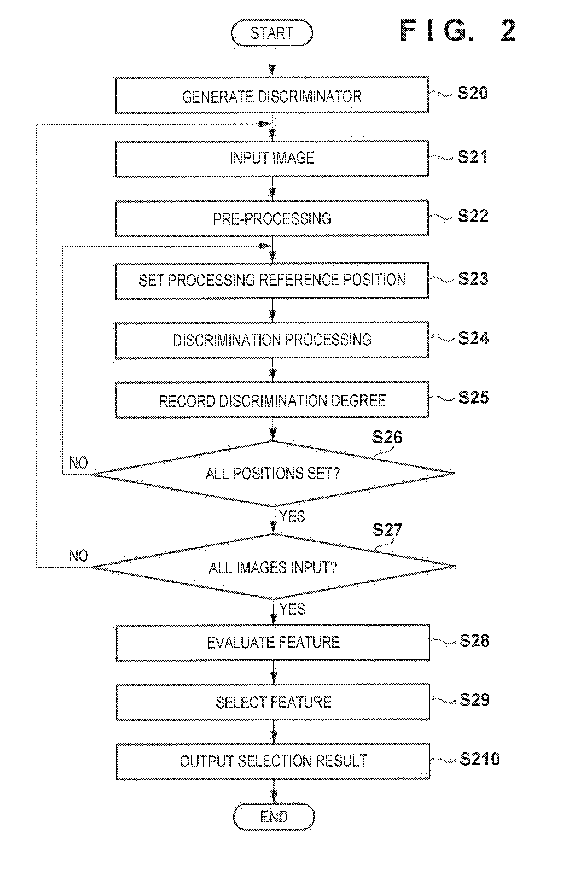 Feature selection method and apparatus, and pattern discrimination method and apparatus