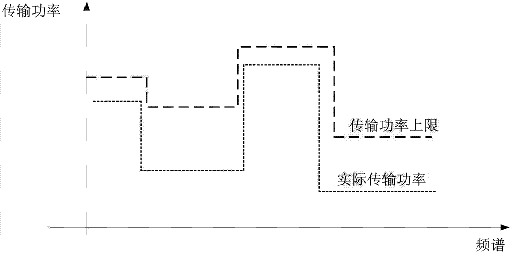 Frequency spectrum management device and method, electronic device and wireless communication system