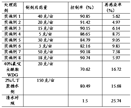 Sterilization composition containing flonicamid and chitosan