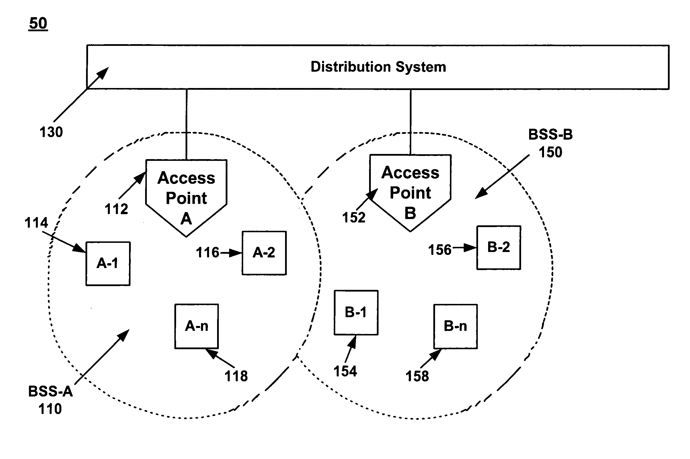 Method and system for improving throughput over wireless local area networks with mode switching