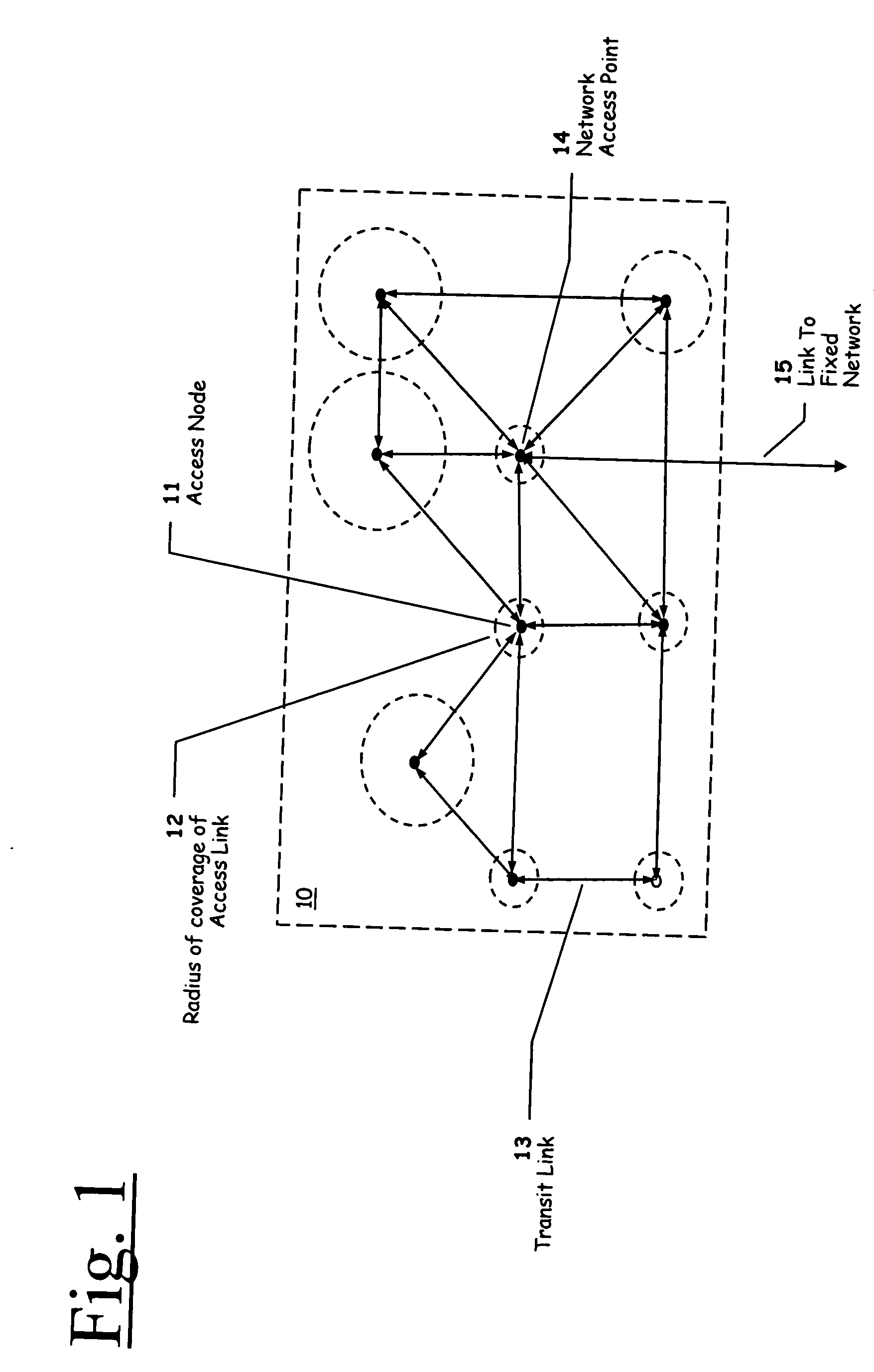 Wireless antennas, networks, methods, software, and services