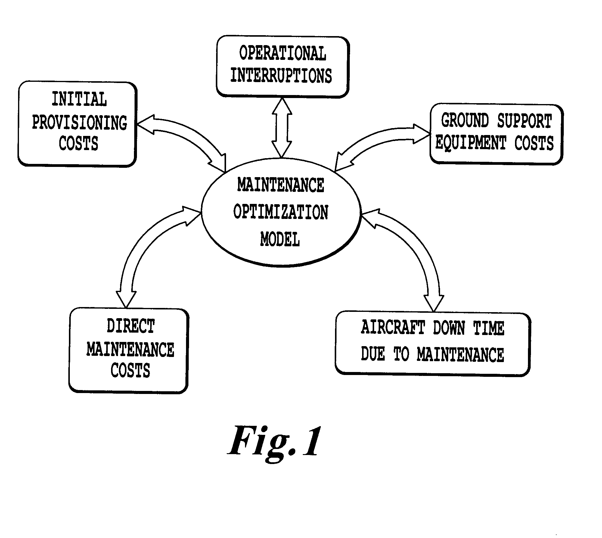 Method, system, and computer program product for a maintenance optimization model