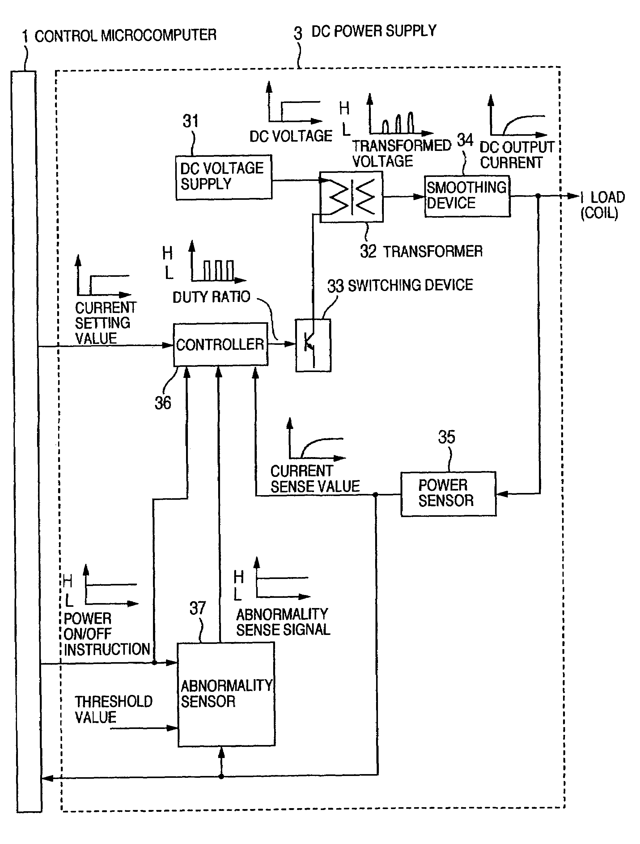 Power supply, a semiconductor making apparatus and a semiconductor wafer fabricating method using the same