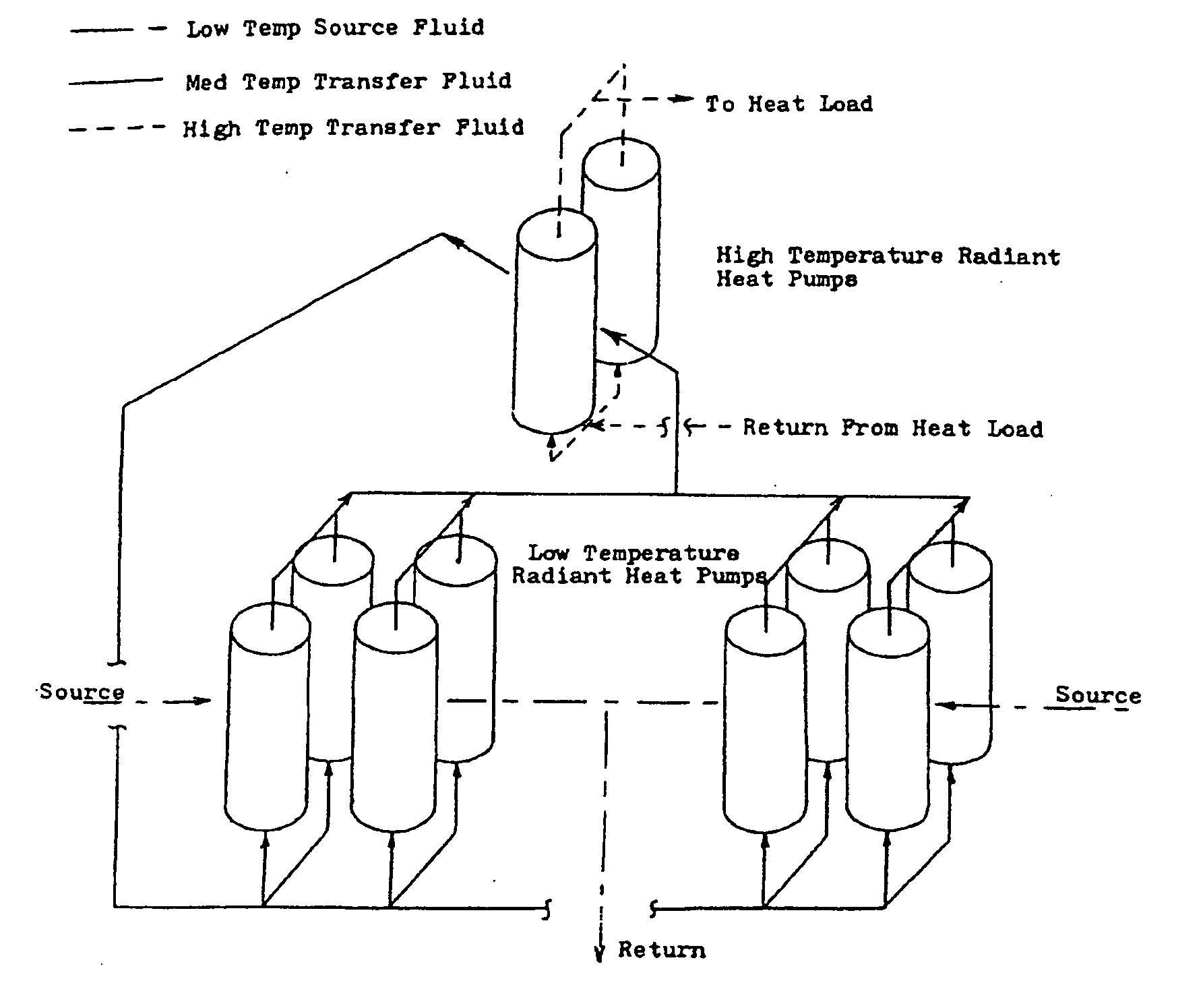 Radiant heat pump device and method