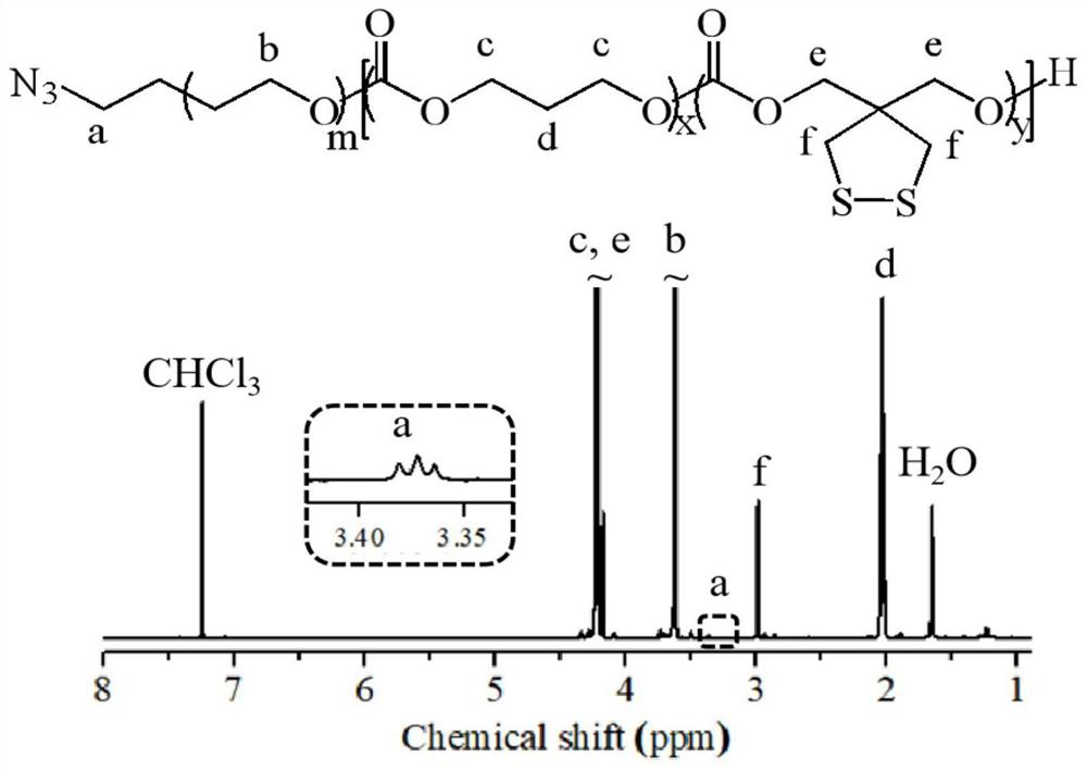 Application of micromolecule drug-loaded polymer vesicle in preparation of drug for treating acute lymphocytic leukemia