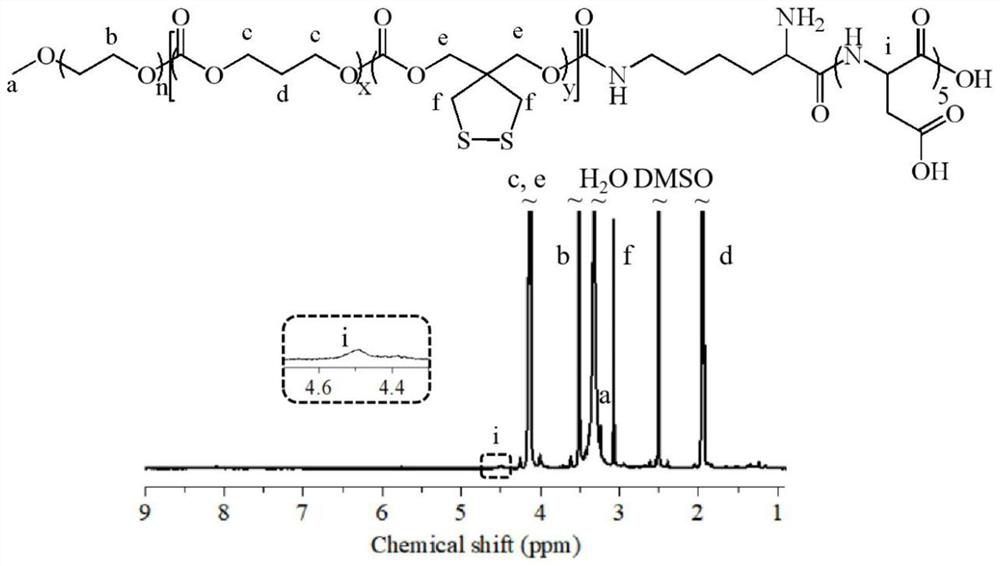 Application of micromolecule drug-loaded polymer vesicle in preparation of drug for treating acute lymphocytic leukemia