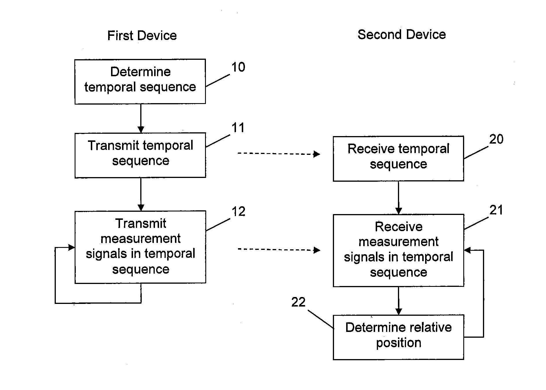 Determining a relative position between devices