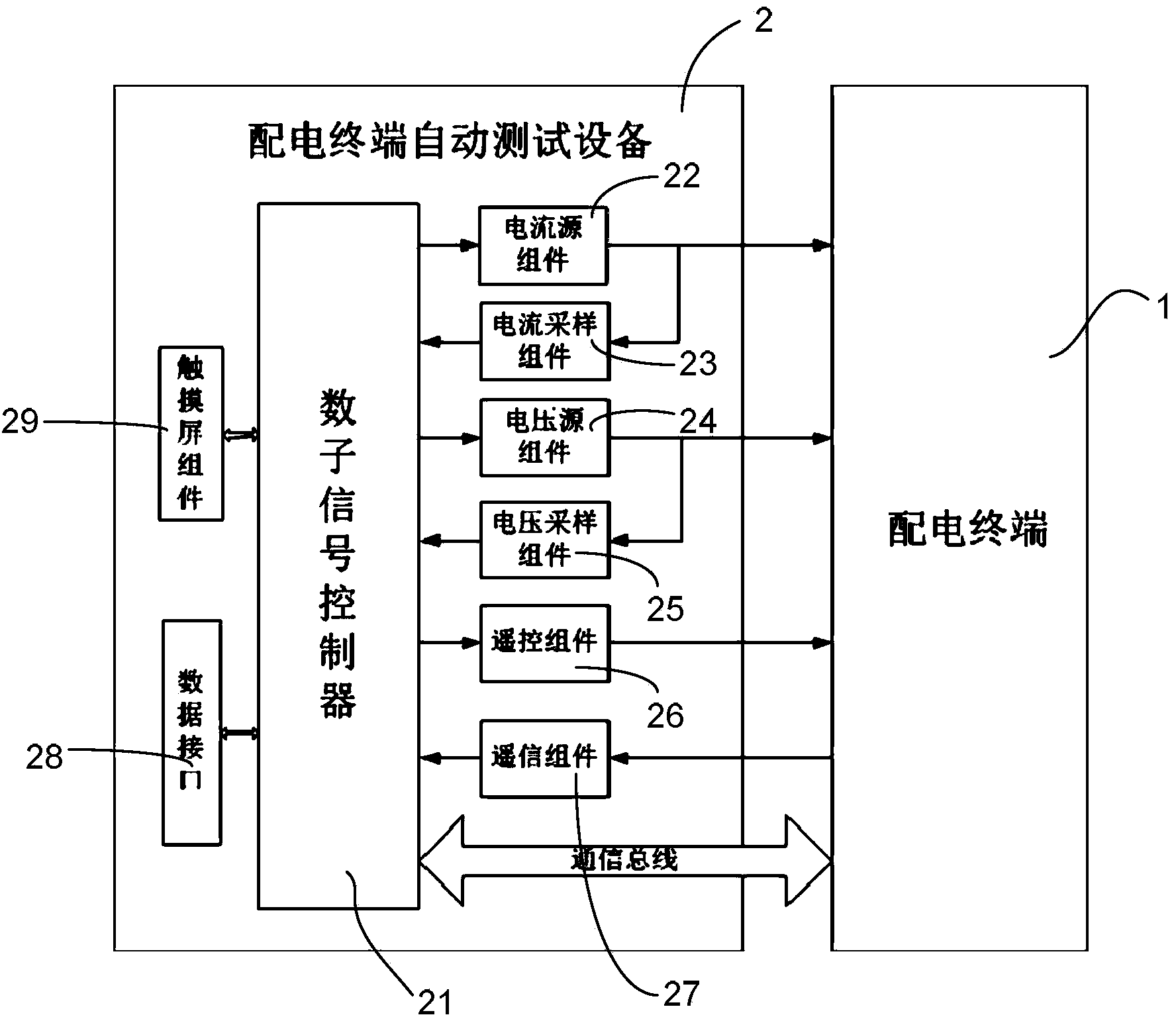 Three-remote automatic test device for power distribution terminal