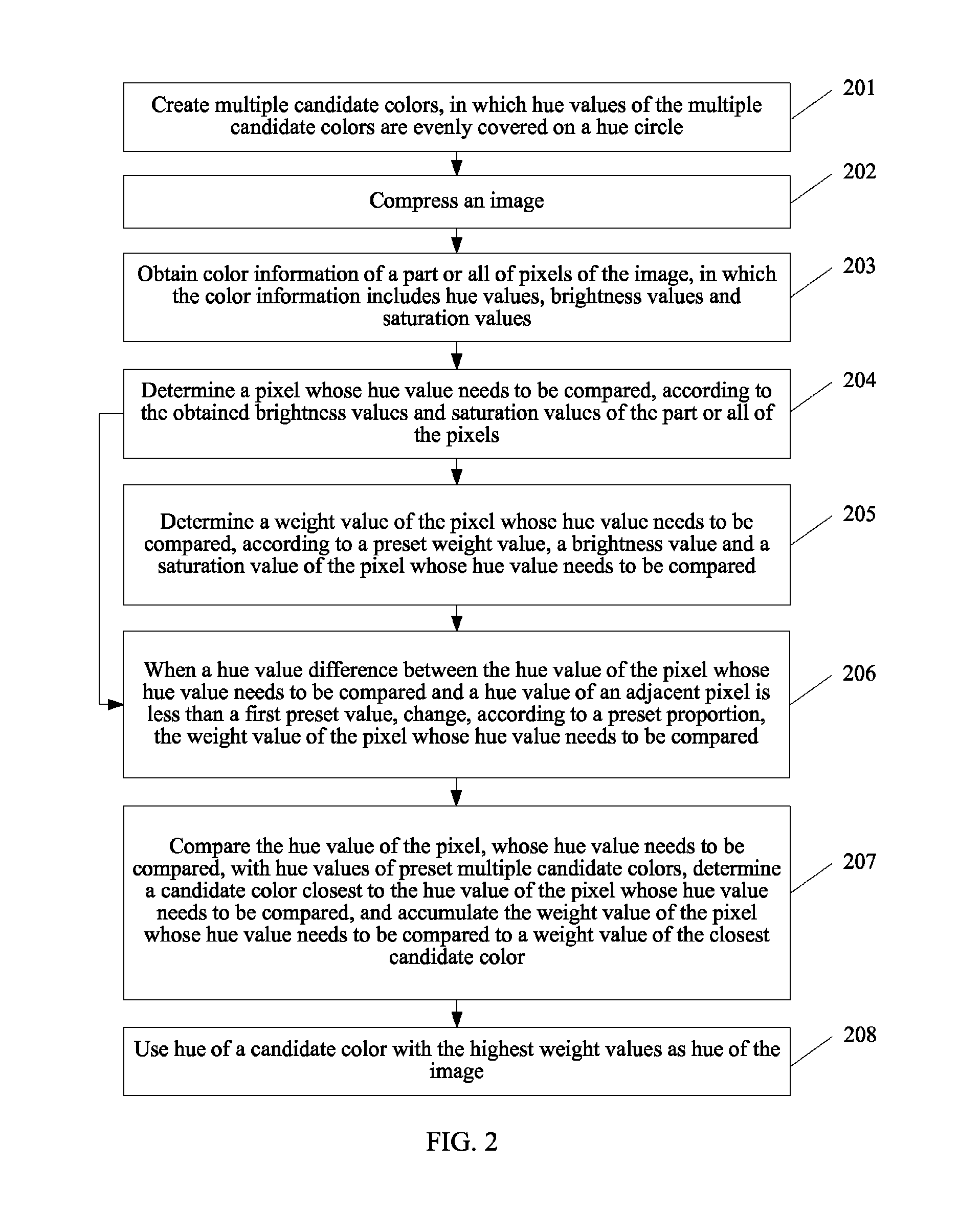 Method and wireless handheld device for determining image hue