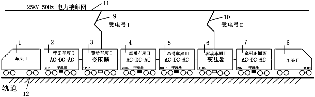 Building method for common mode EMI model and equivalent circuit of complete train of high-speed motor train unit