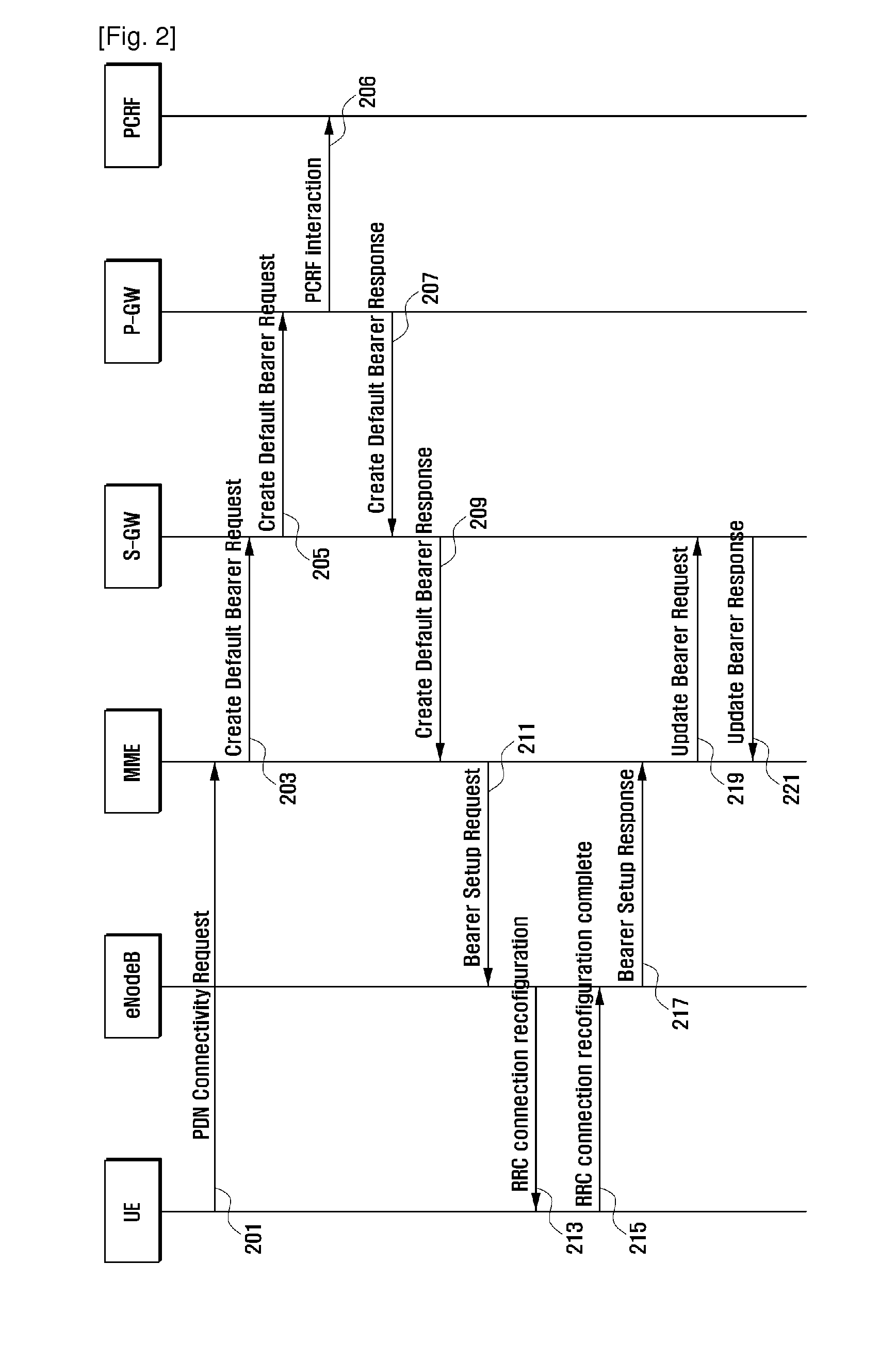 Local breakout session establishment method and apparatus in wireless communication system