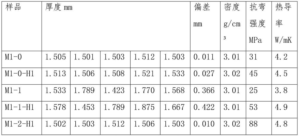 Processing and preparing method of high-thermal-conductivity PCB substrate