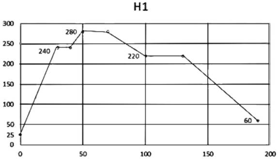 Processing and preparing method of high-thermal-conductivity PCB substrate