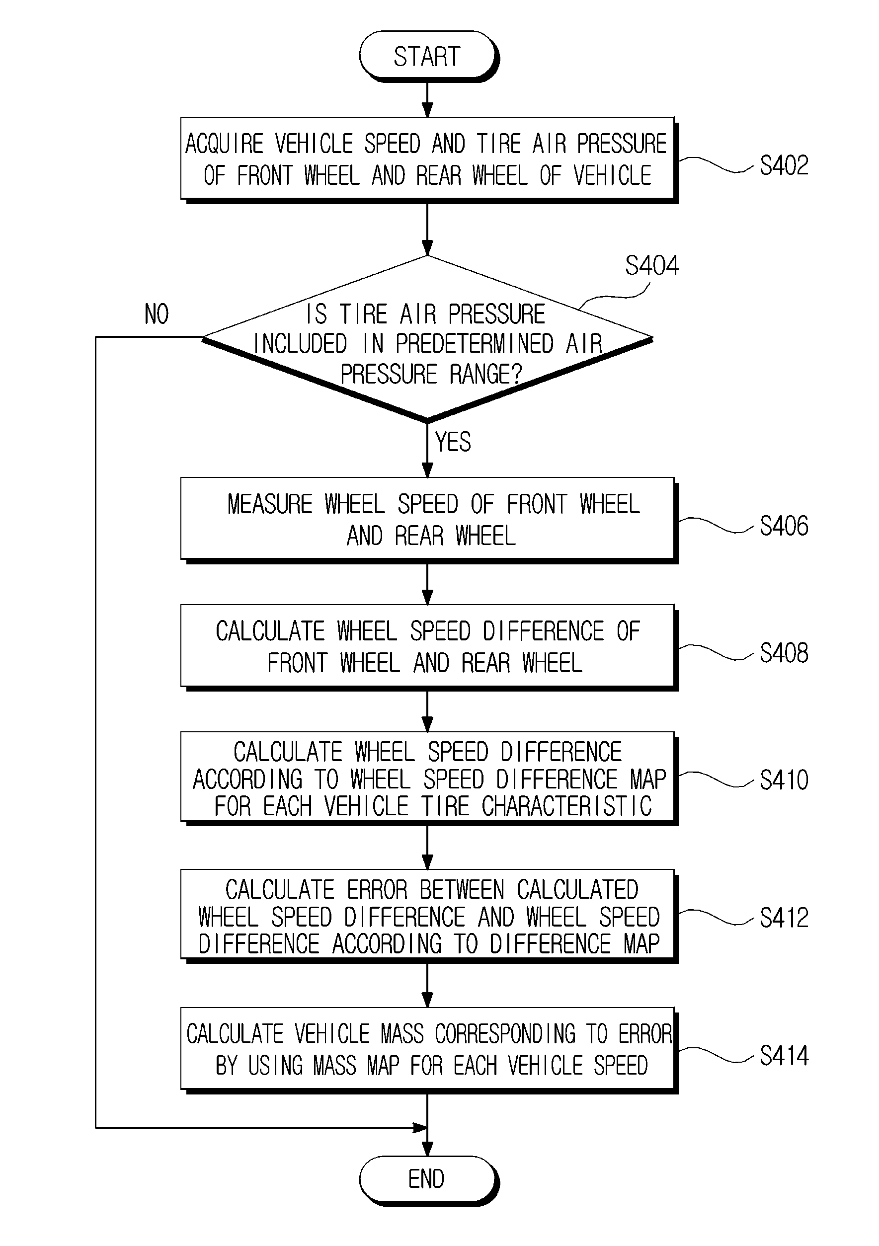 Apparatus for estimating vehicle mass using tire air pressure and method thereof