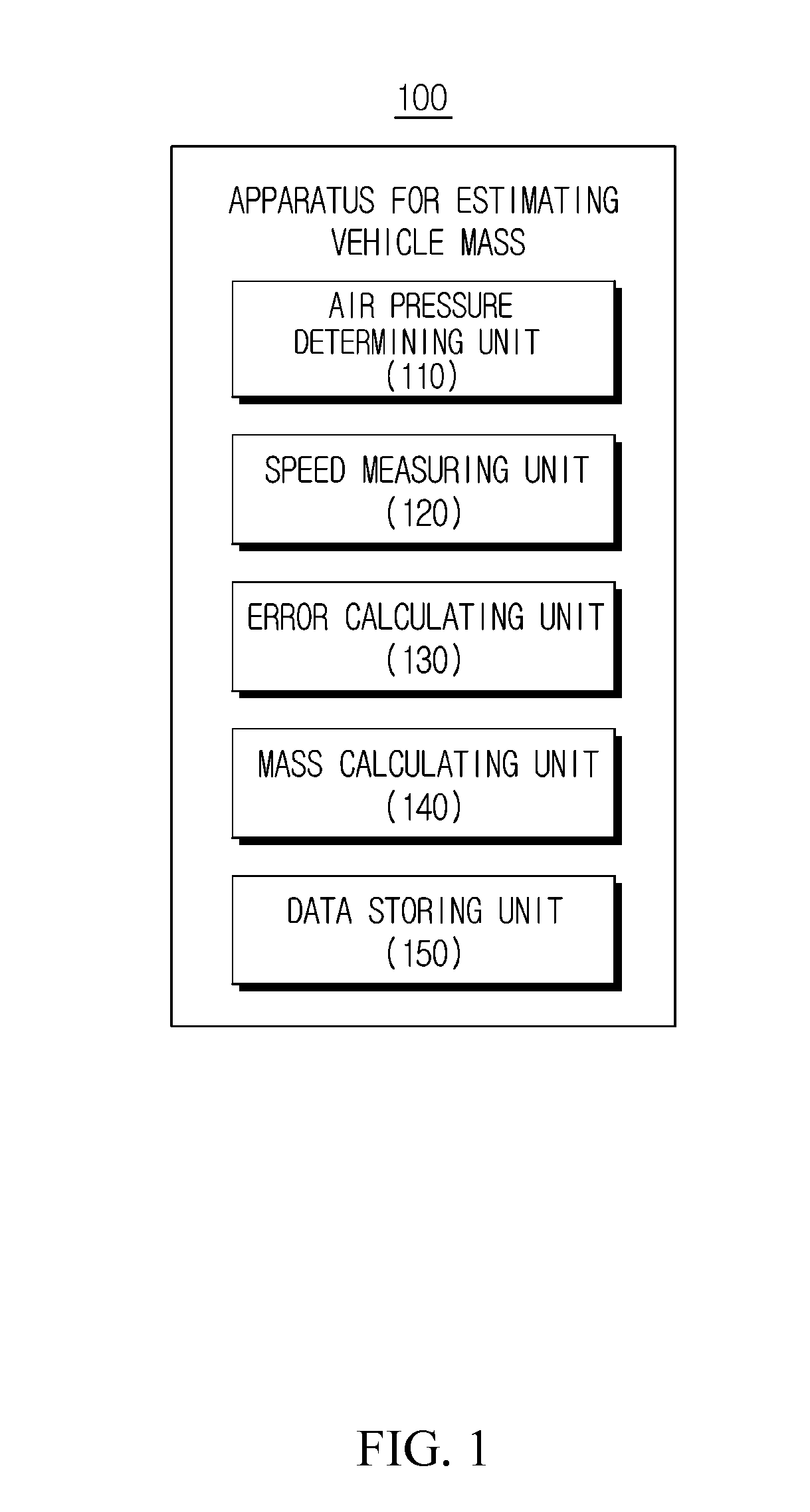 Apparatus for estimating vehicle mass using tire air pressure and method thereof