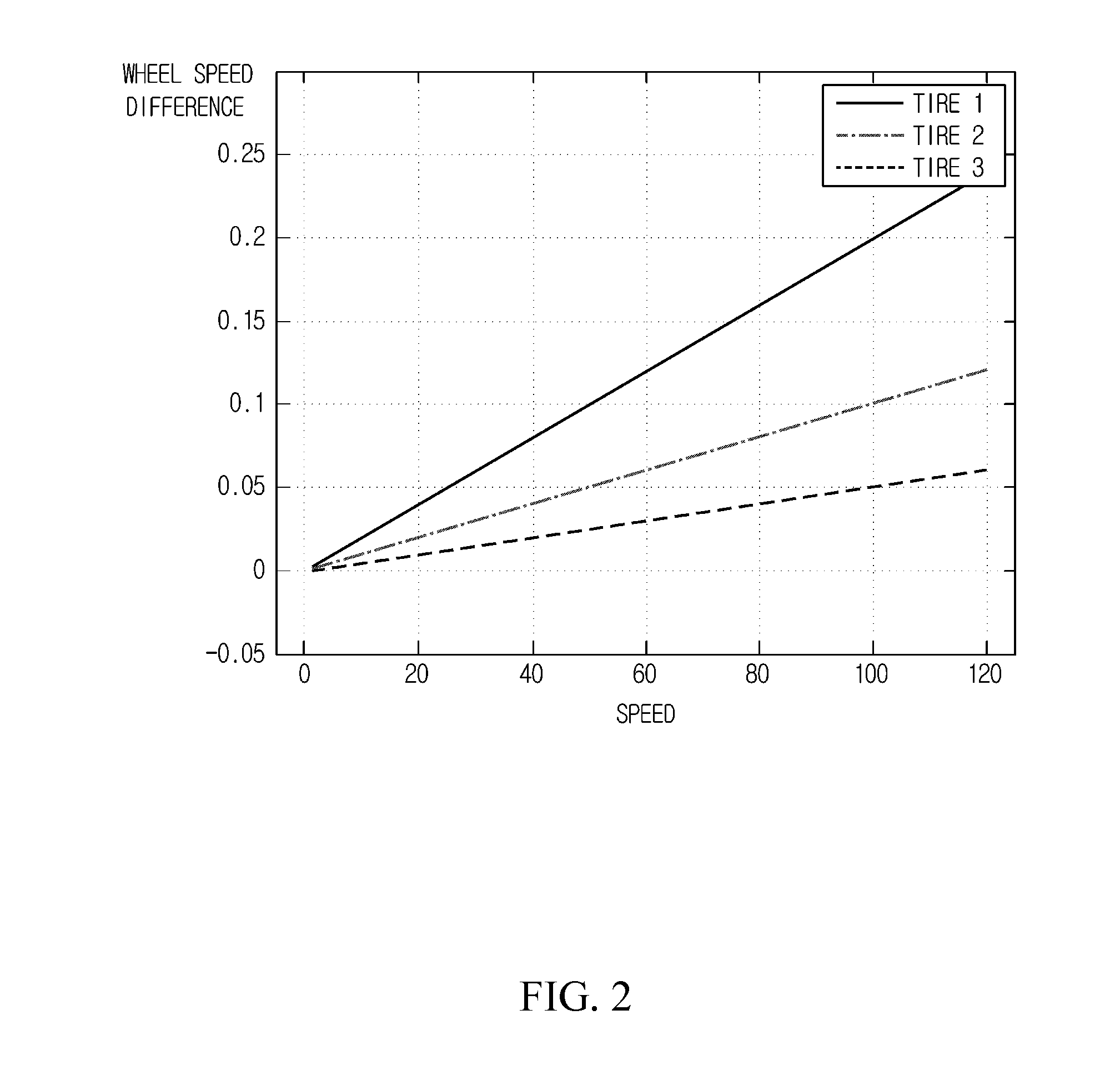 Apparatus for estimating vehicle mass using tire air pressure and method thereof